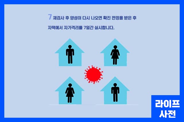 재검사 후 양성이 다시 나오면 확진 판정을 받은 후 자택에서 자가격리를 7일간 실시