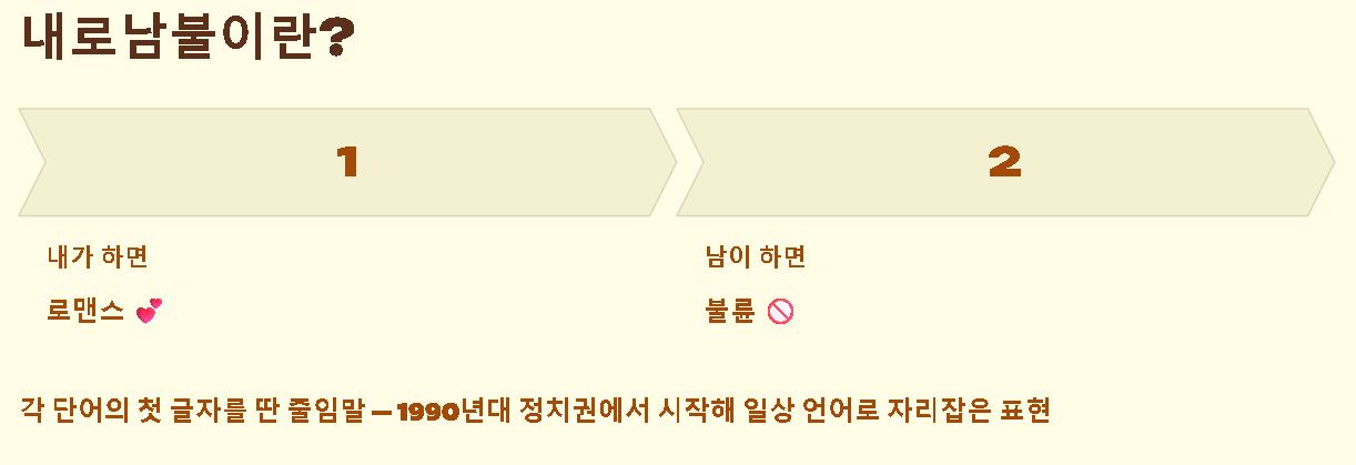 내로남불 뜻