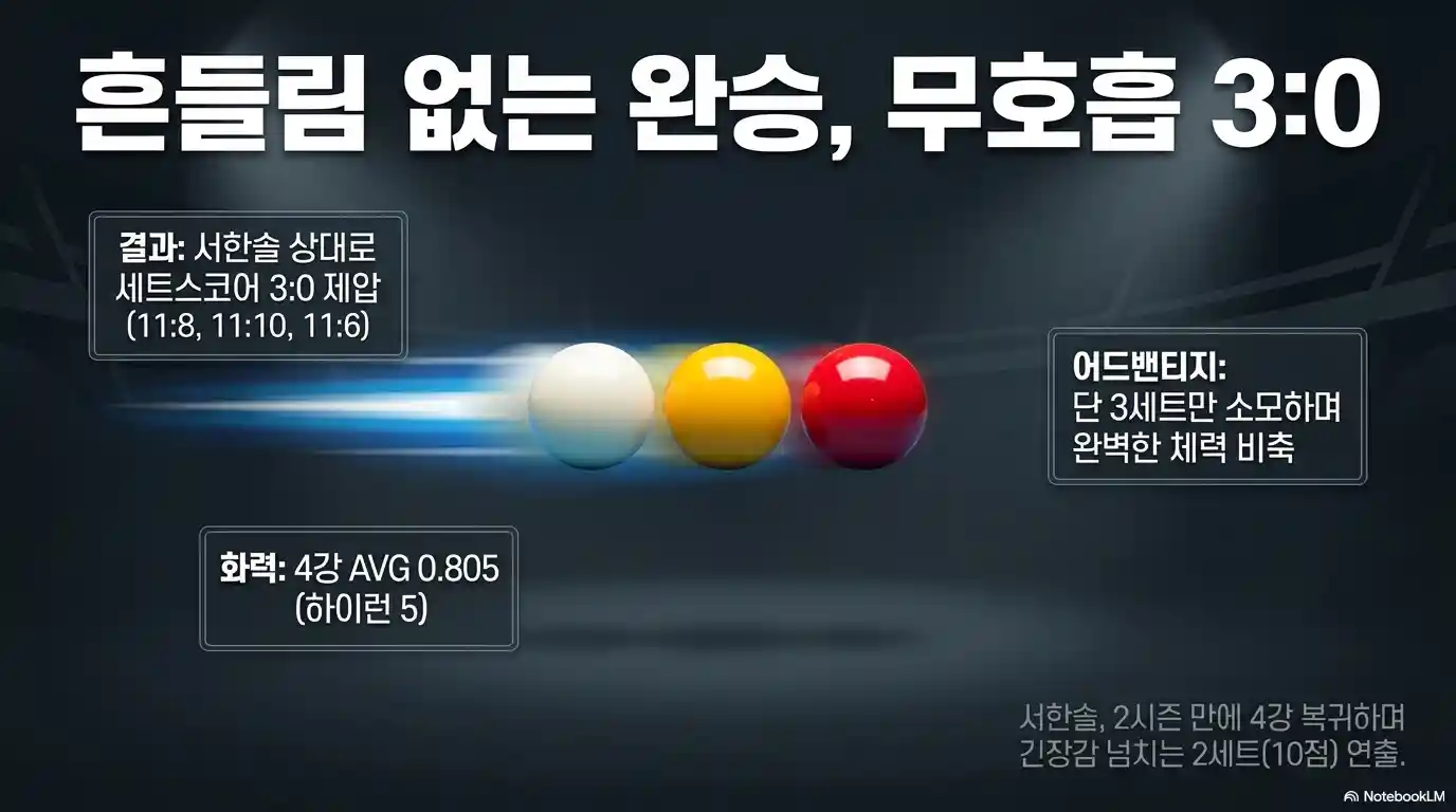 LPBA 4강 결과 김가영 대 서한솔