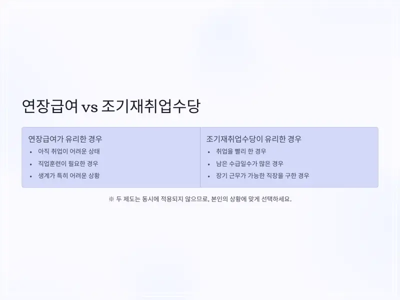 실업급여-연장수당-10_vs