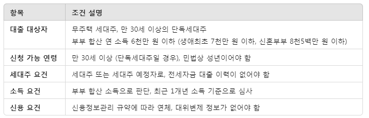 디딤돌 대출의 모든 것: 조건, 한도, 만기, 주택 조건 완벽 정리