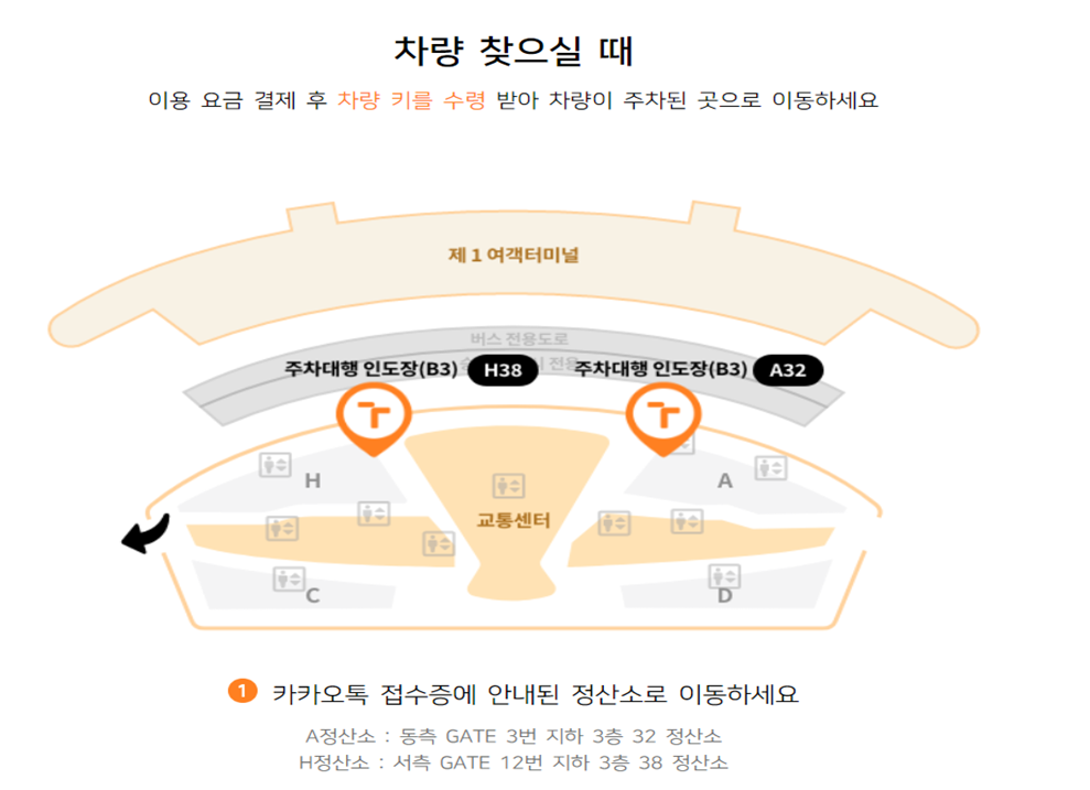 인천공항, 인천공항 주차대행, 인천공항 주차대행 하이파킹, 인천공항 주차대행 공식업체, 인천공항 주차대행 하이파킹 요금, 주차대행 요금, 주차대행 서비스 요금, 하이파킹 요금