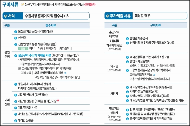 군소음보상금 서류