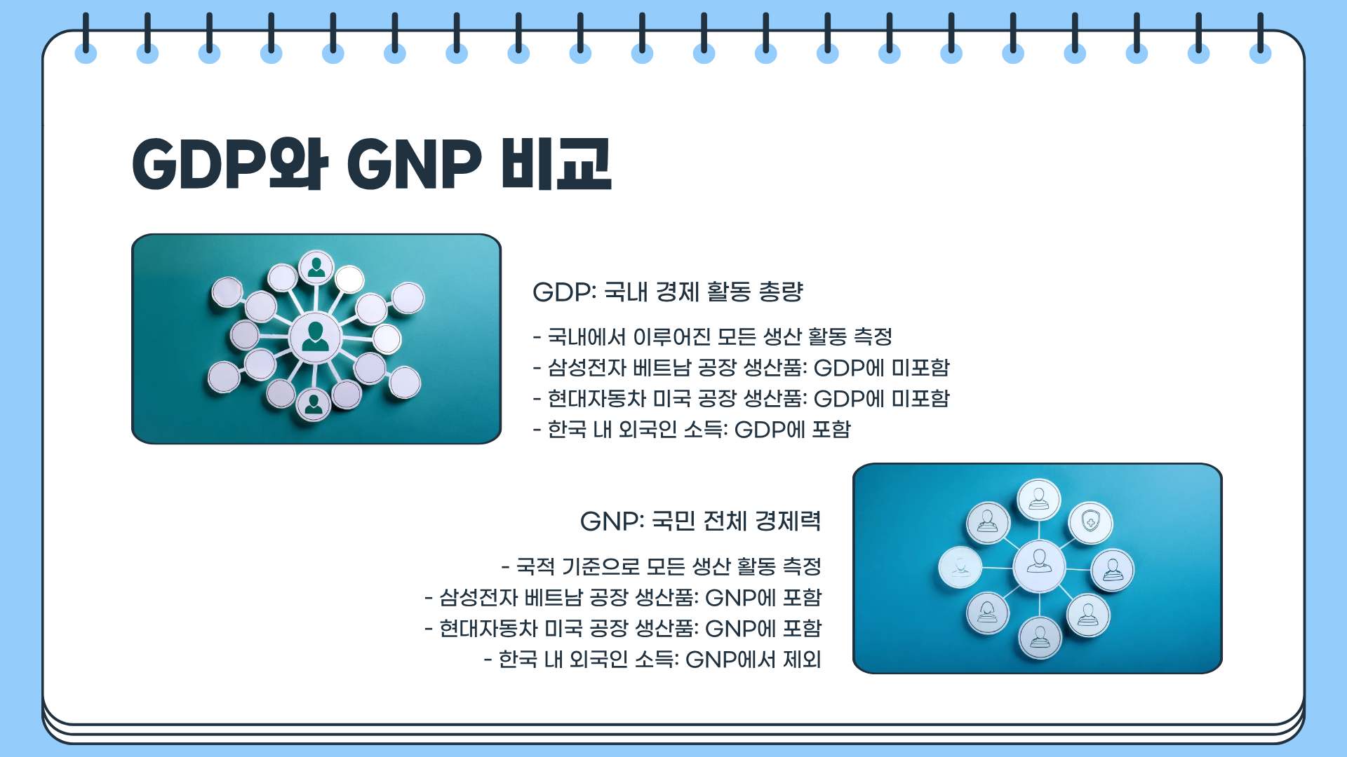 GDP 순위 | GDP란 | GDP 성장률 | GDP GNP 차이 모두 알아보기