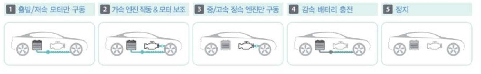 ํ์ด๋ธ๋ฆฌ๋-๊ตฌ๋์๋ฆฌ-5๋จ๊ณ