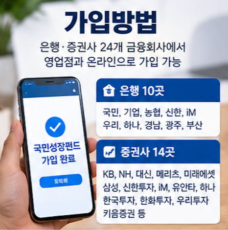 국민 성장 펀드 가입조건과 국민성장펀드 가입방법