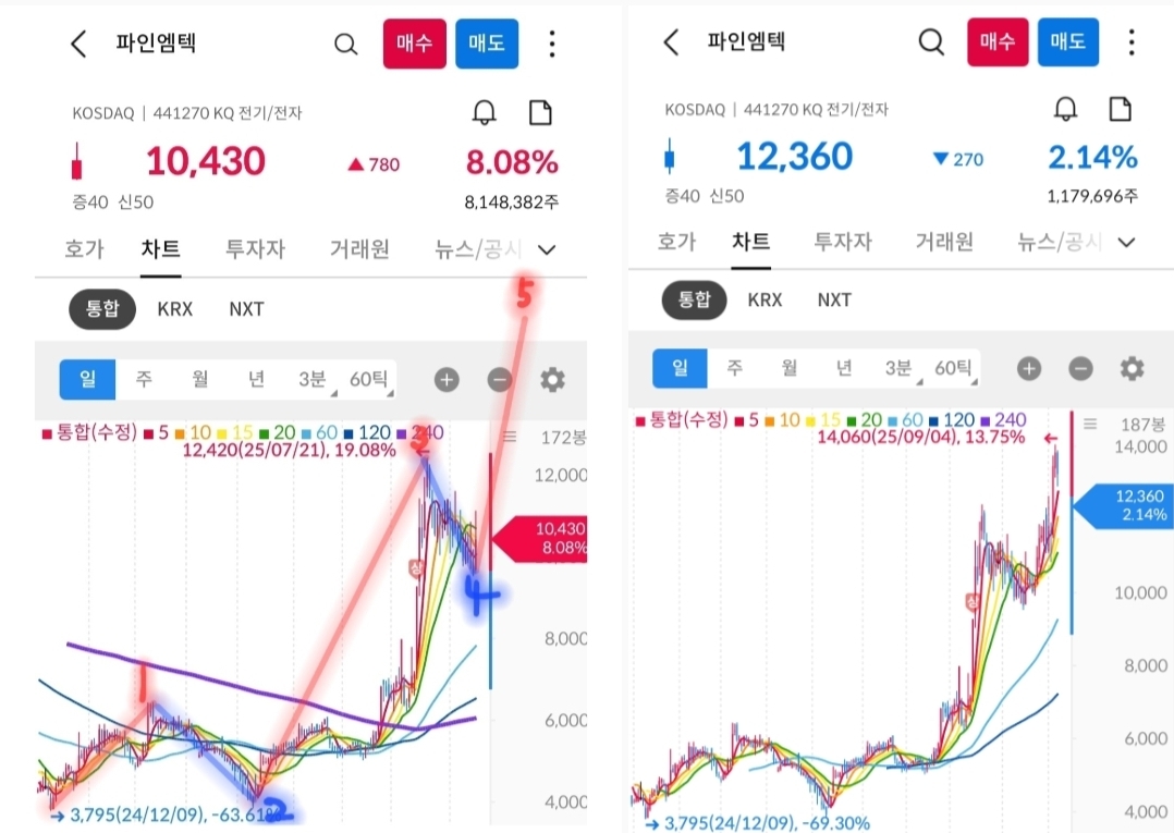 파인엠텍 차트 사진 출처 : 삼성증권 Photo Credit : Samsung Securities
