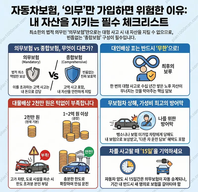 자동자 종합보험 필요성 인포그래픽
