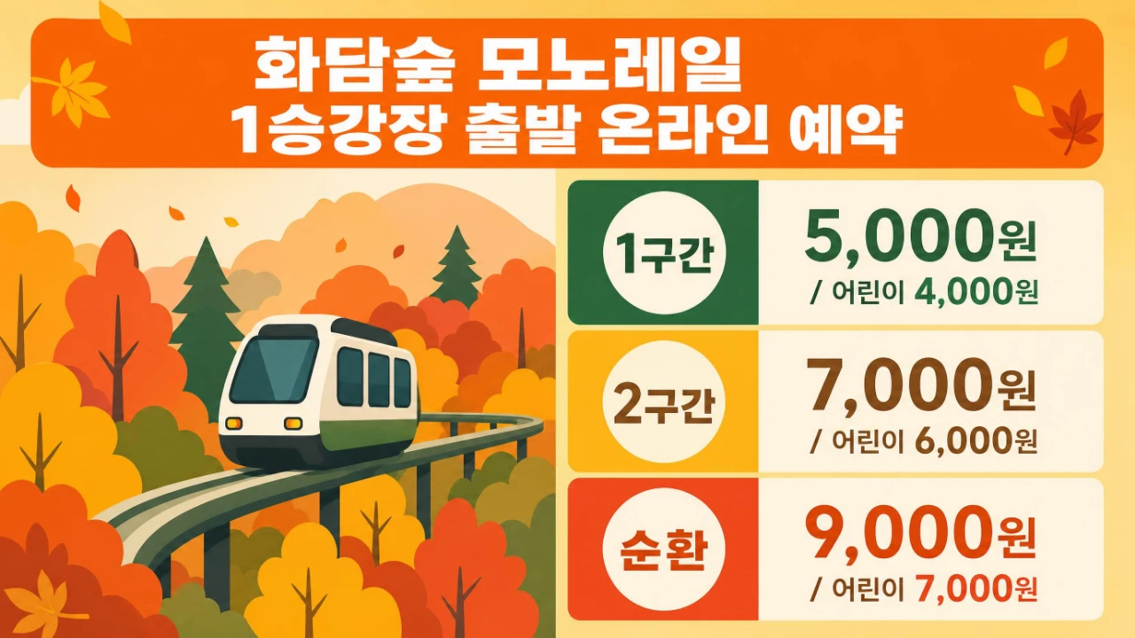 화담숲 모노레일 1구간 2구간 순환 요금과 온라인 예약 안내