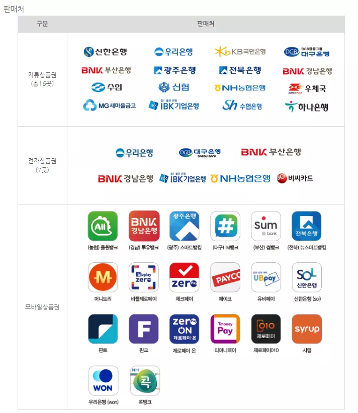온누리상품권 판매처