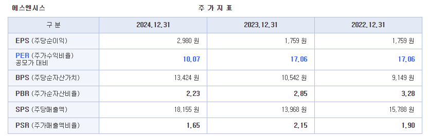 에스엔시스 상장일 및 향후 일정