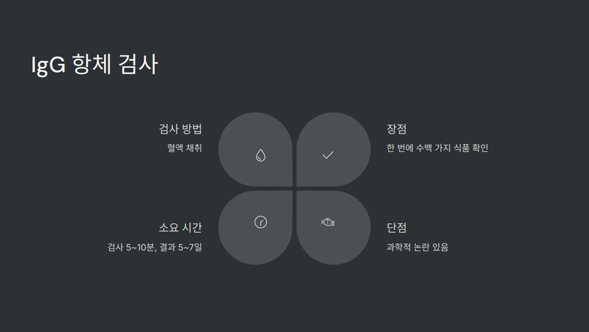 음식물 과민증 검사