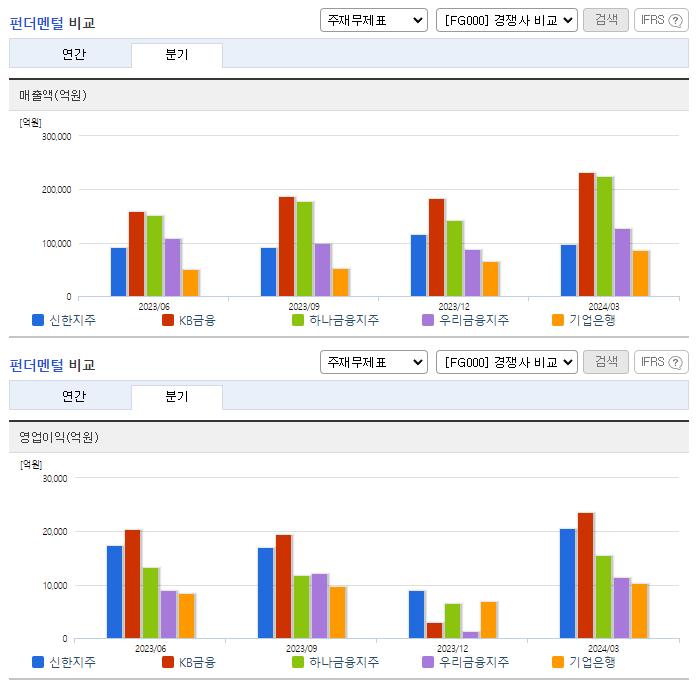 신한지주_업종분석