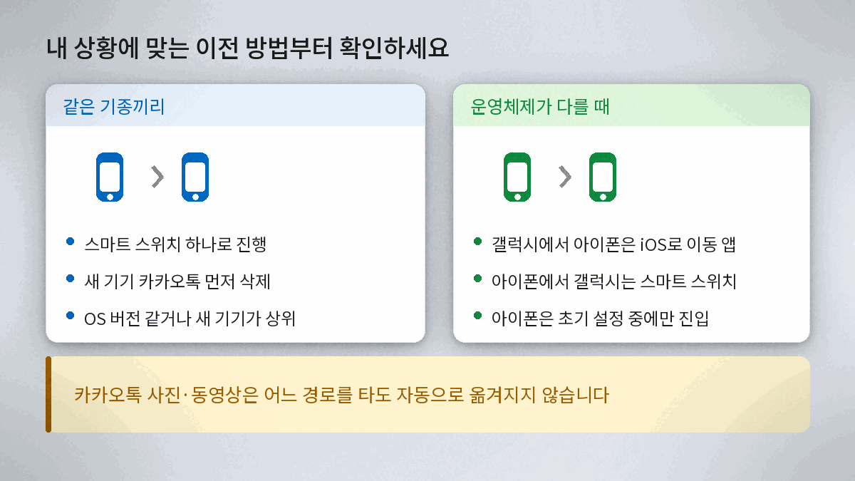 기기변경 데이터 이전, 같은 기종과 다른 기종 경로 비교