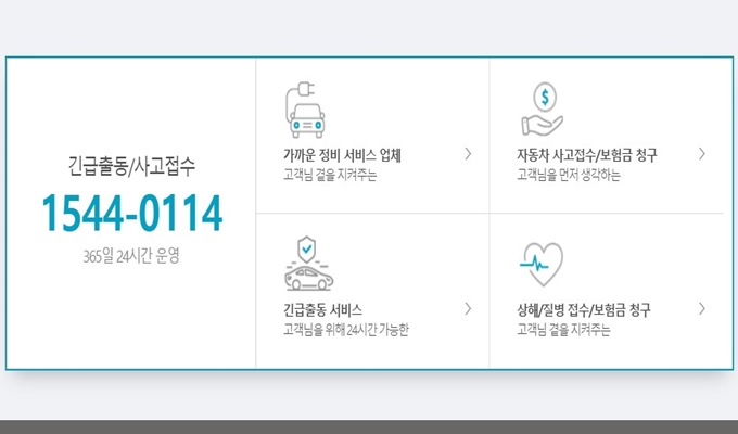 KB다이렉트 자동차보험 고객센터 전화번호