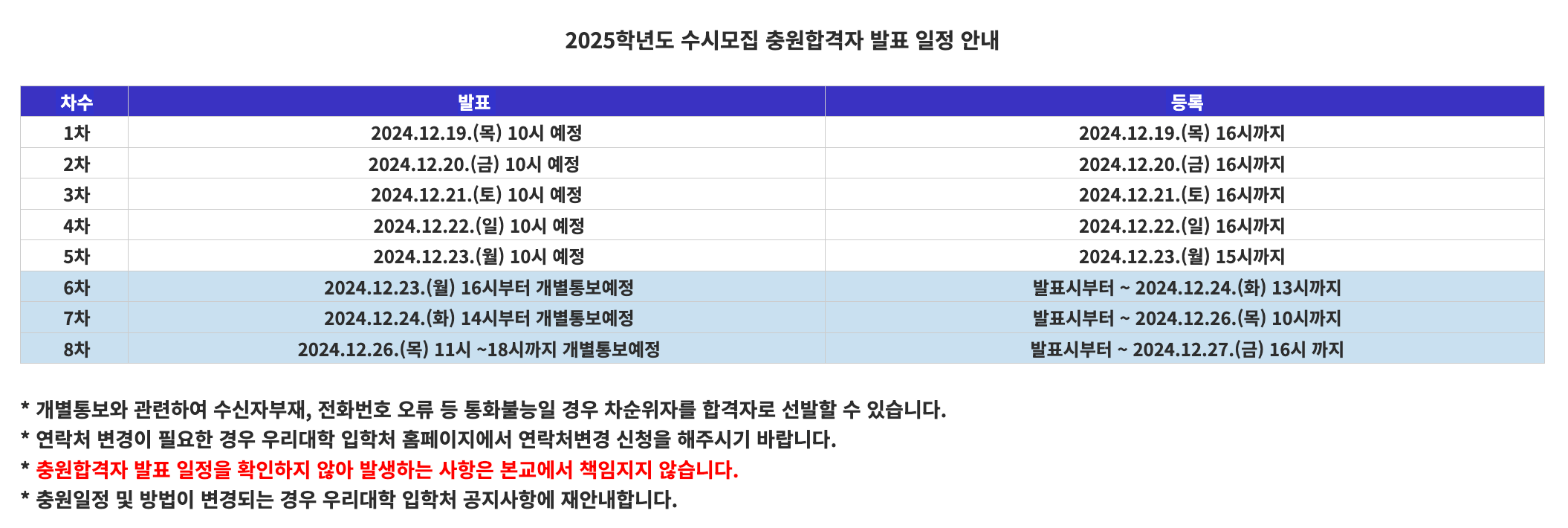 2025 조선대 수시 추가합격자 발표 일정