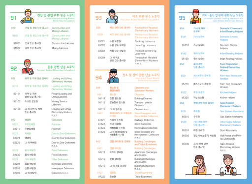전망 좋은 직업 2030년 노동 부족 직업 추천