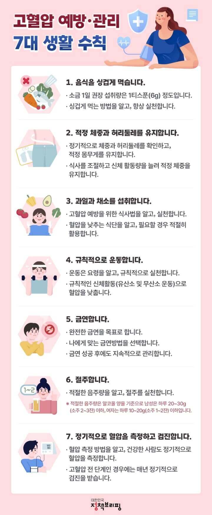 고혈압 예방/관리 7대 생활수칙 (출처-정책브리핑)
