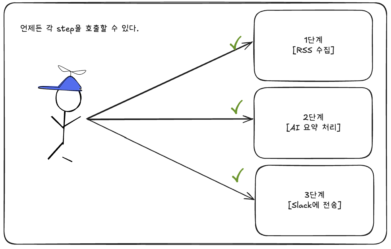 각 step을 언제든 호출할 수 있다