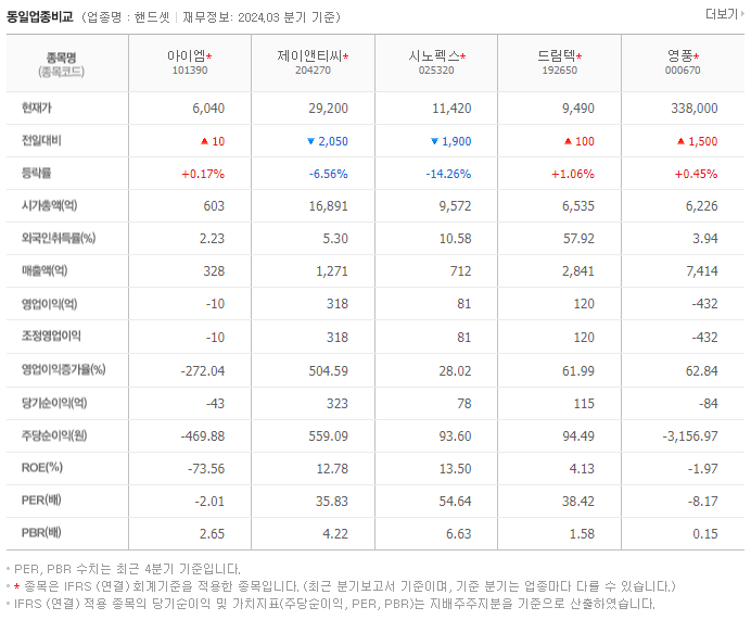 아이엠_동종업비교자료