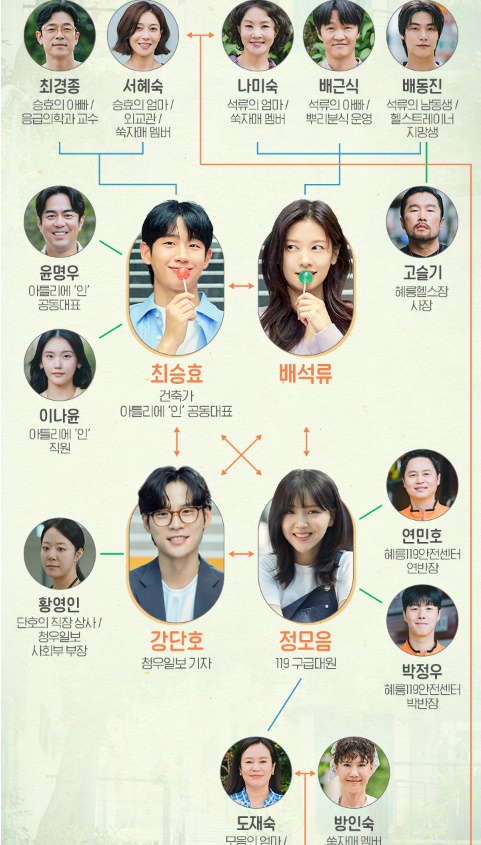 엄마친구아들 인물관계도