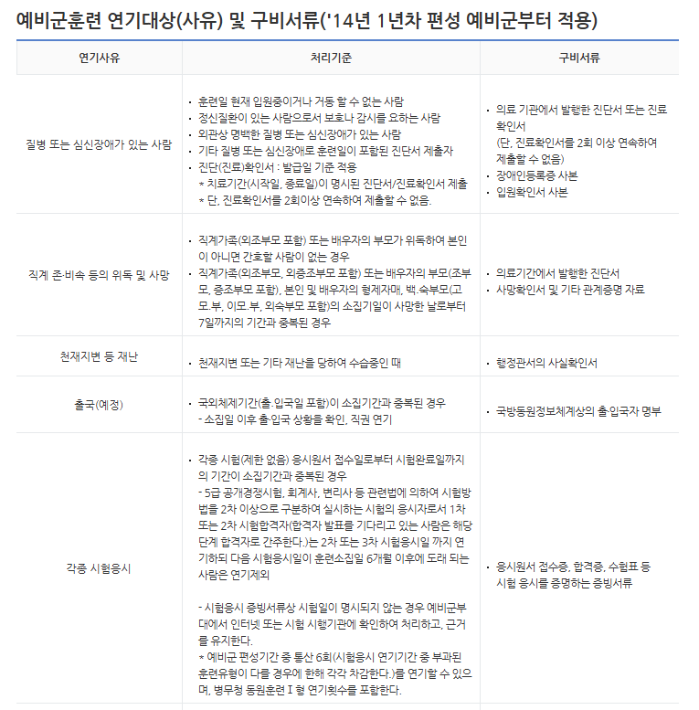 예비군-훈련-연기-신청-사유-1페이지