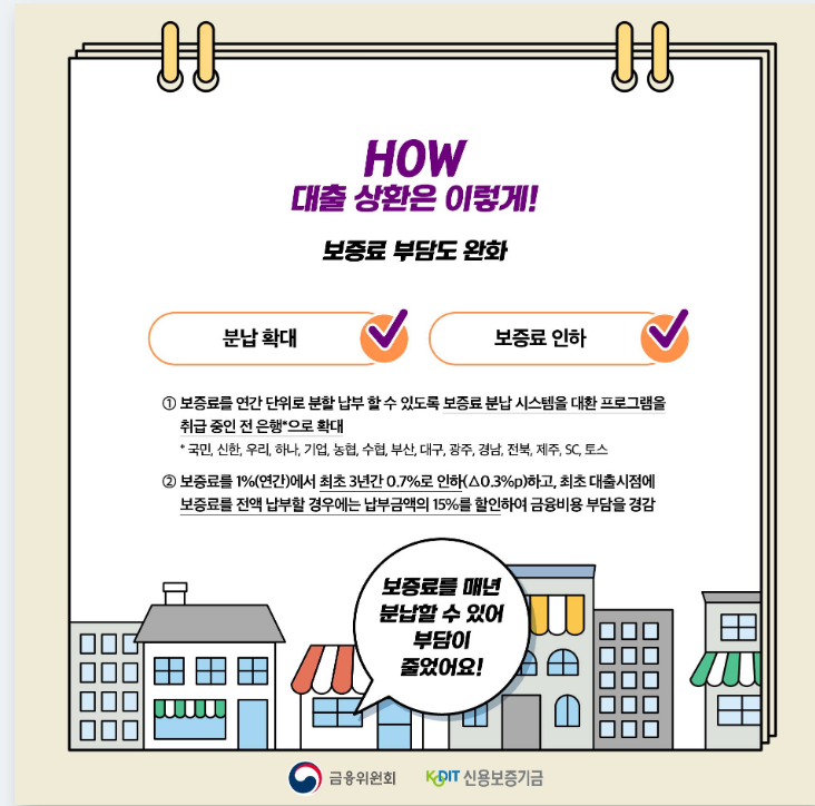 대환대출