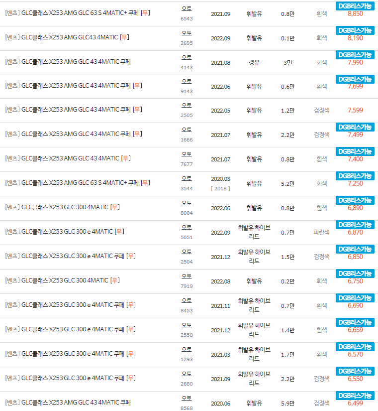 2016~2023년식 벤츠 GLC클래스(X253) 중고차 시세