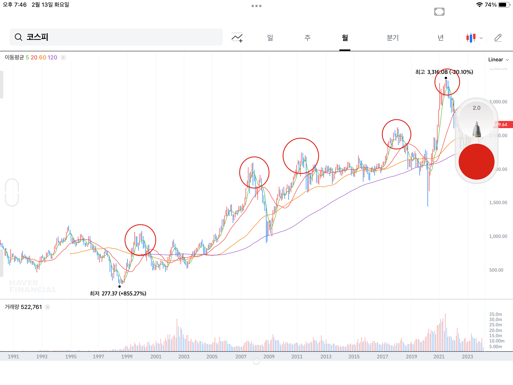 KOSPI 급상승