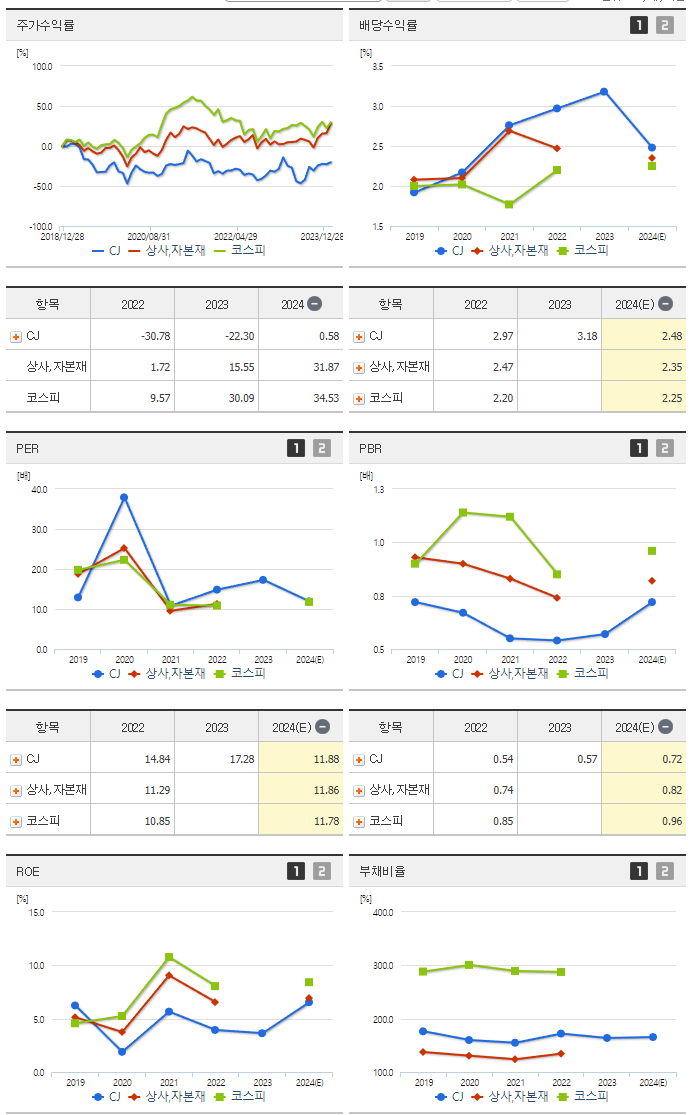 CJ_섹터분석