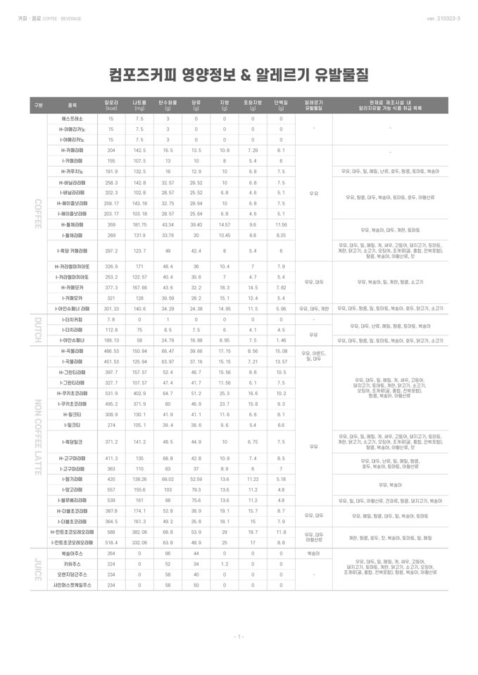 컴포즈커피칼로리