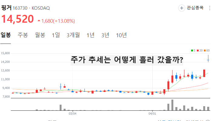 지역화폐 관련주 대장주 테마주 수혜주 TOP5