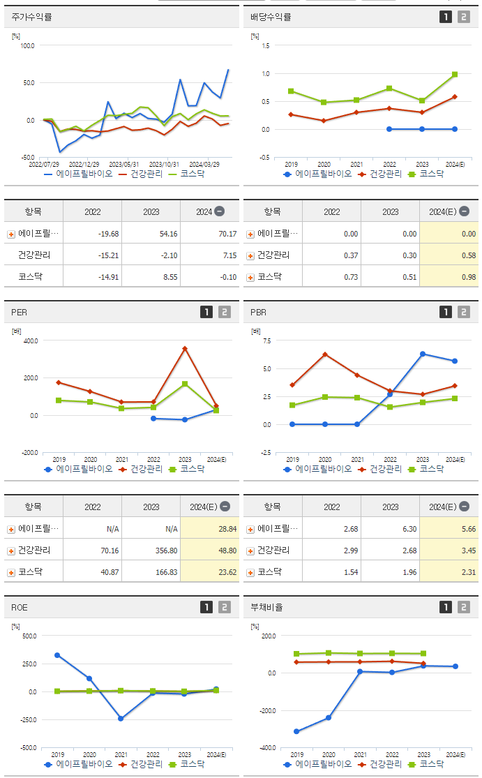 에이프릴바이오_섹터분석