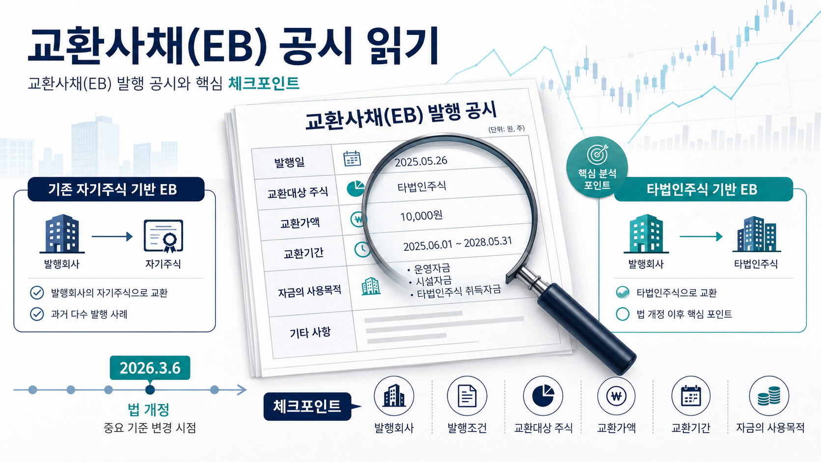 교환사채 공시읽기 대표 이미지입니다