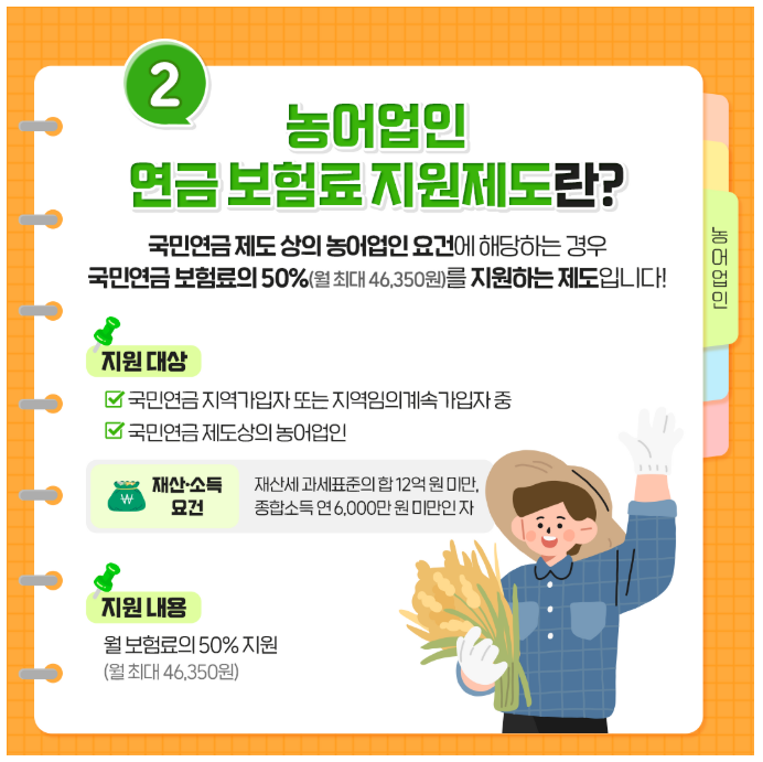 국민연금보험료지원제도