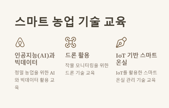 농업직 공무원 스마트 농업 기술 교육