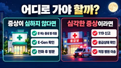 추석 응급실 119 신고 필요한 증상 호흡곤란 의식저하 마비 출혈