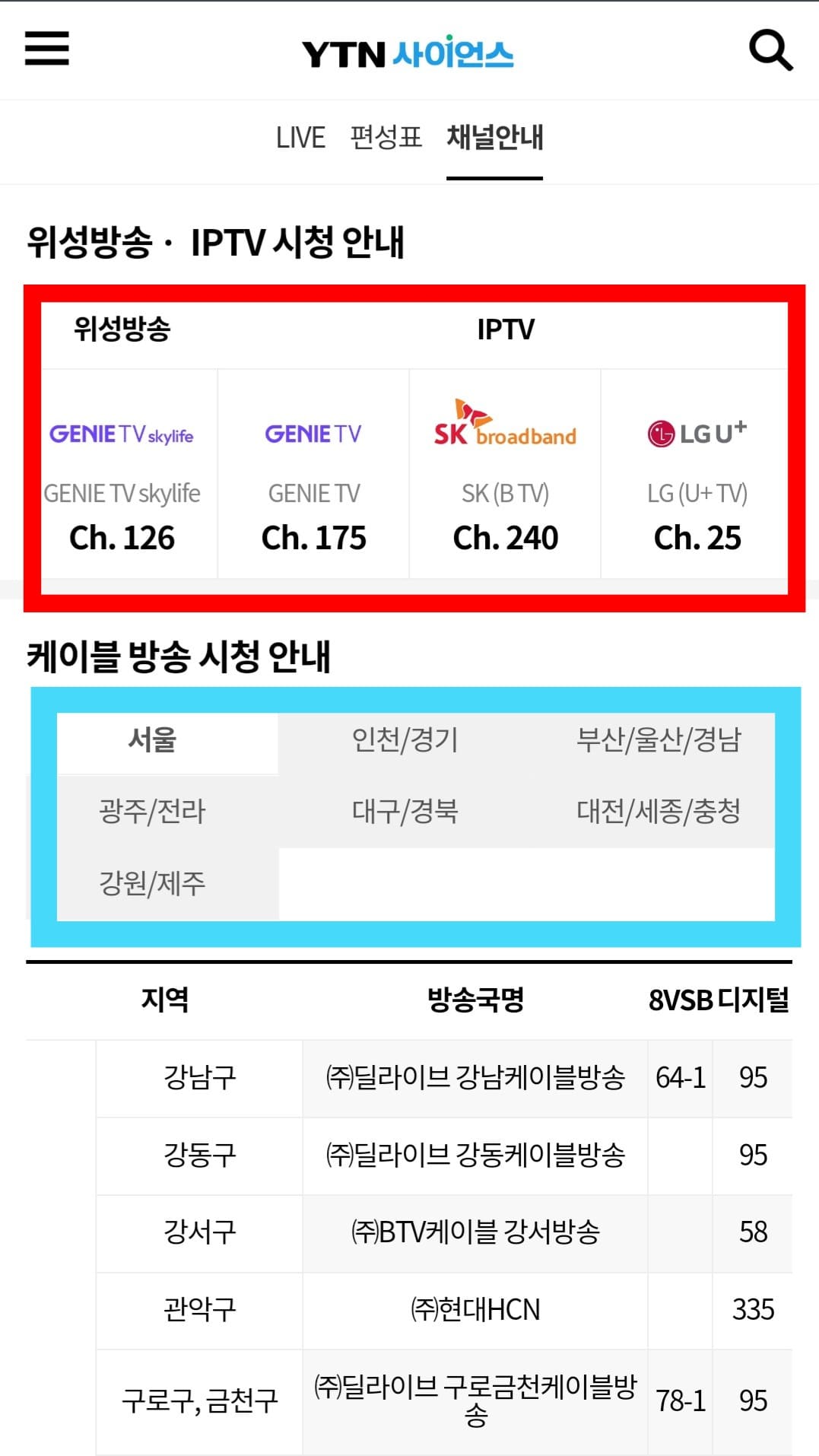 YTN사이언스-편성표-및-채널번호-안내-그러면-채널안내-창이-나오는데,-IPTV와-위성방송에-따라-채널-번호가-다릅니다.-우선,-지니TV-스카이라이프는-126번,-KT-지니TV(olleh)-175번,-LG유플러스는-25번,-SK브로드밴드(Btv)-240번입니다.-추가로-케이블-방송의-경우-방송국명과,-8VSB,-디지털에-따라-지역별로-채널-번호가-다르니,-정확한-채널-번호를-확인하시고-시청하시기-바랍니다.