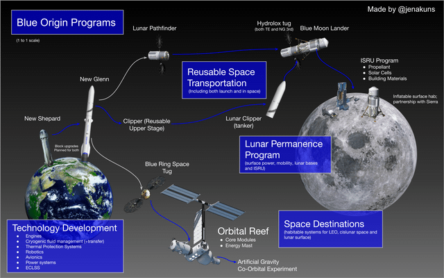 Blue Origin의 지구-달 교통 계획