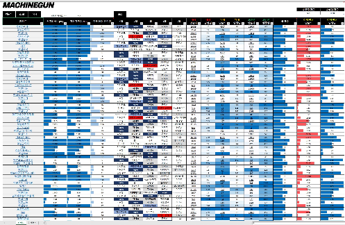 블로그 검색량 조회 키워드 추출