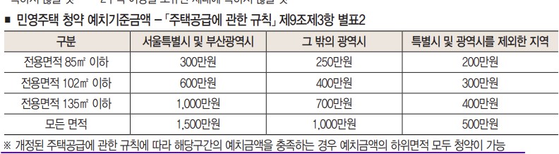 파주운정신도시제일풍경채3차그랑포레1순위조건