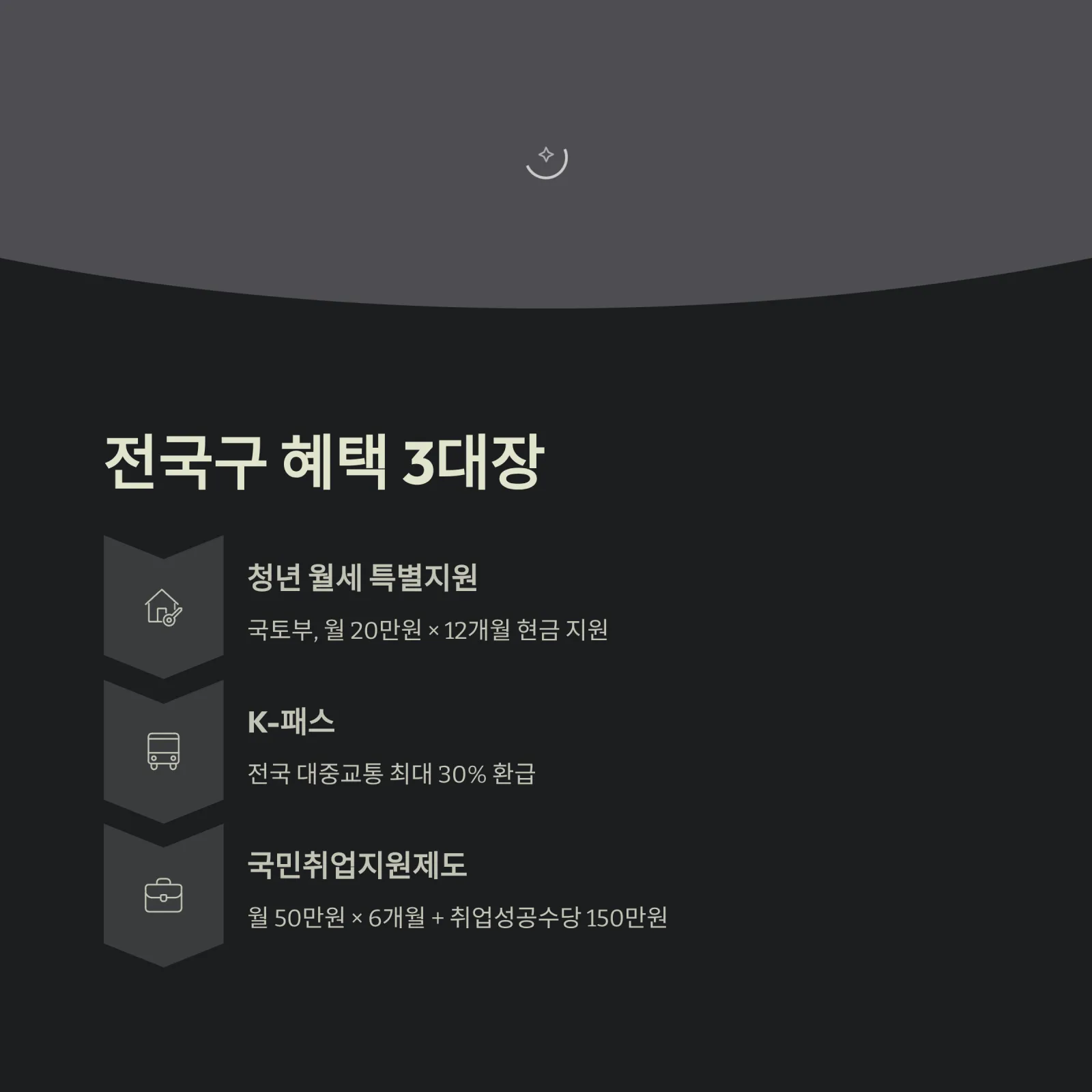 지역별 청년 지원금 총정리: 서울&middot;경기&middot;부산 등 숨은 돈 찾기 (2026년 최신)