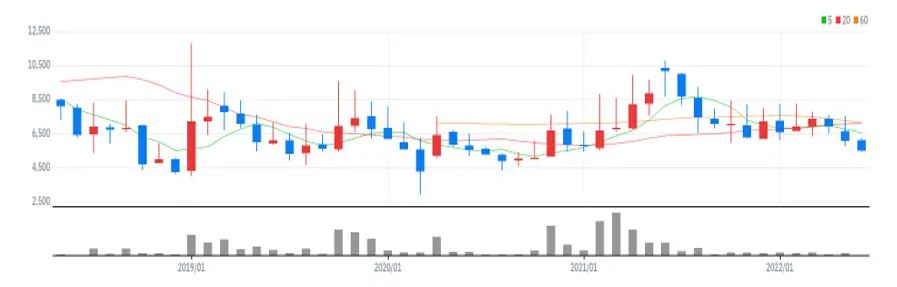 토박스코리아 월봉