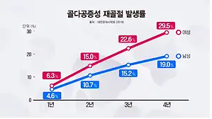 생로병사의 비밀 852회 삶을 무너뜨리는 골다공증 당신의 뼈 건강 척도 골밀도를 아십니까