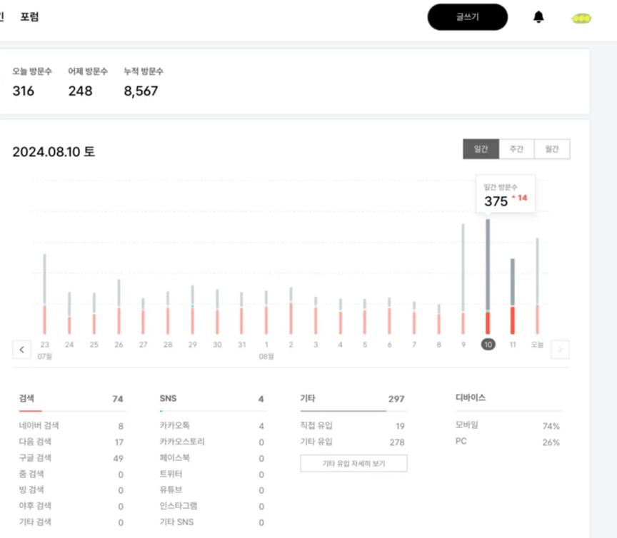 티스토리-블로그-방문자-급증한-이유|예상치못한-유입경로-수익증가