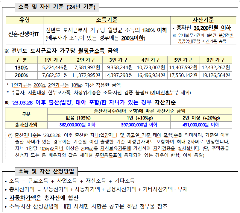 소득 및 자산 기준 (´24년 기준)