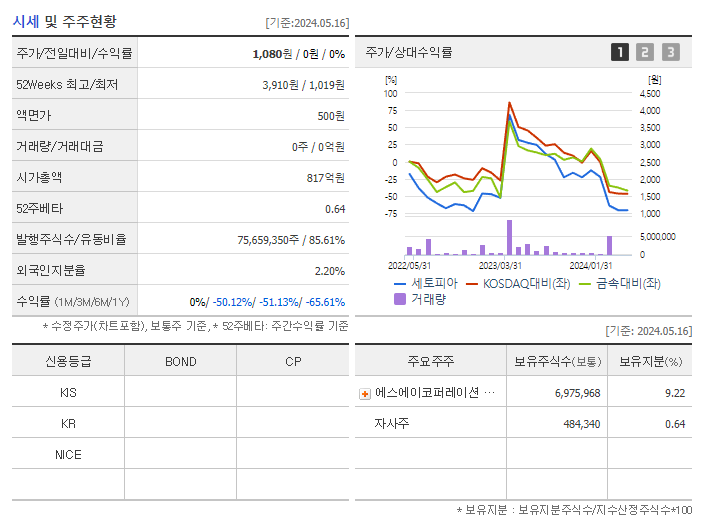 세토피아_기업개요