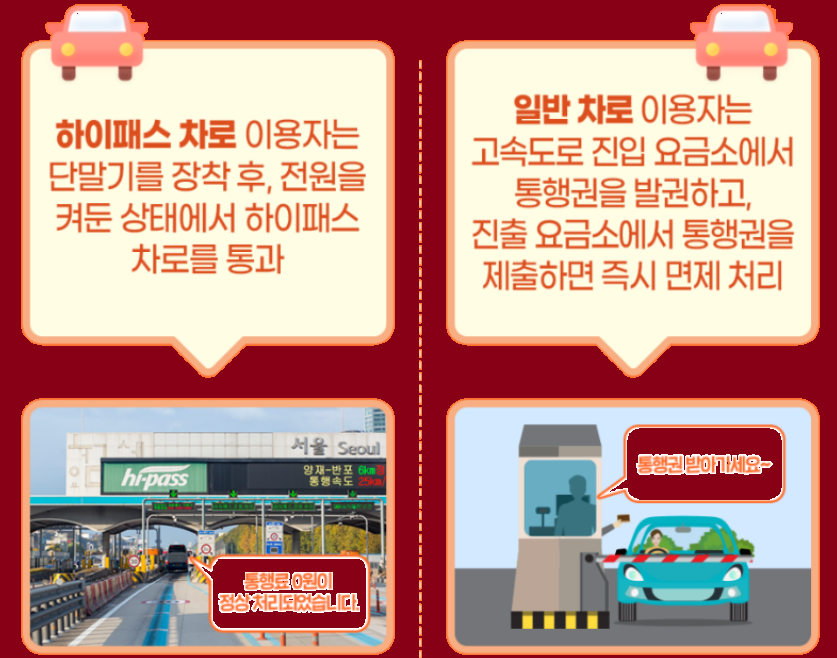 설날 연휴 고속도로 통행료 면제 적용 방법