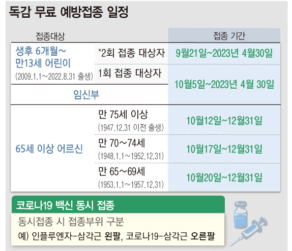독감무료-예방접종-일정-안내표