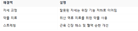 소화불량